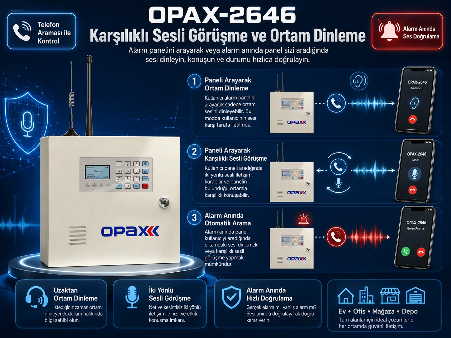 OPAX-2646 Telefonla Arama Ortam Dinleme ve Karşılıklı Sesli Görüşme OPAX-2646 telefonla arama ortam dinleme ve karşılıklı sesli görüşme infografik görseli