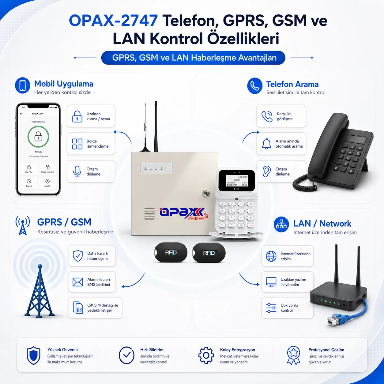 OPAX-2747 standart LAN network bağlantısı yedek internet haberleşmesi görseli