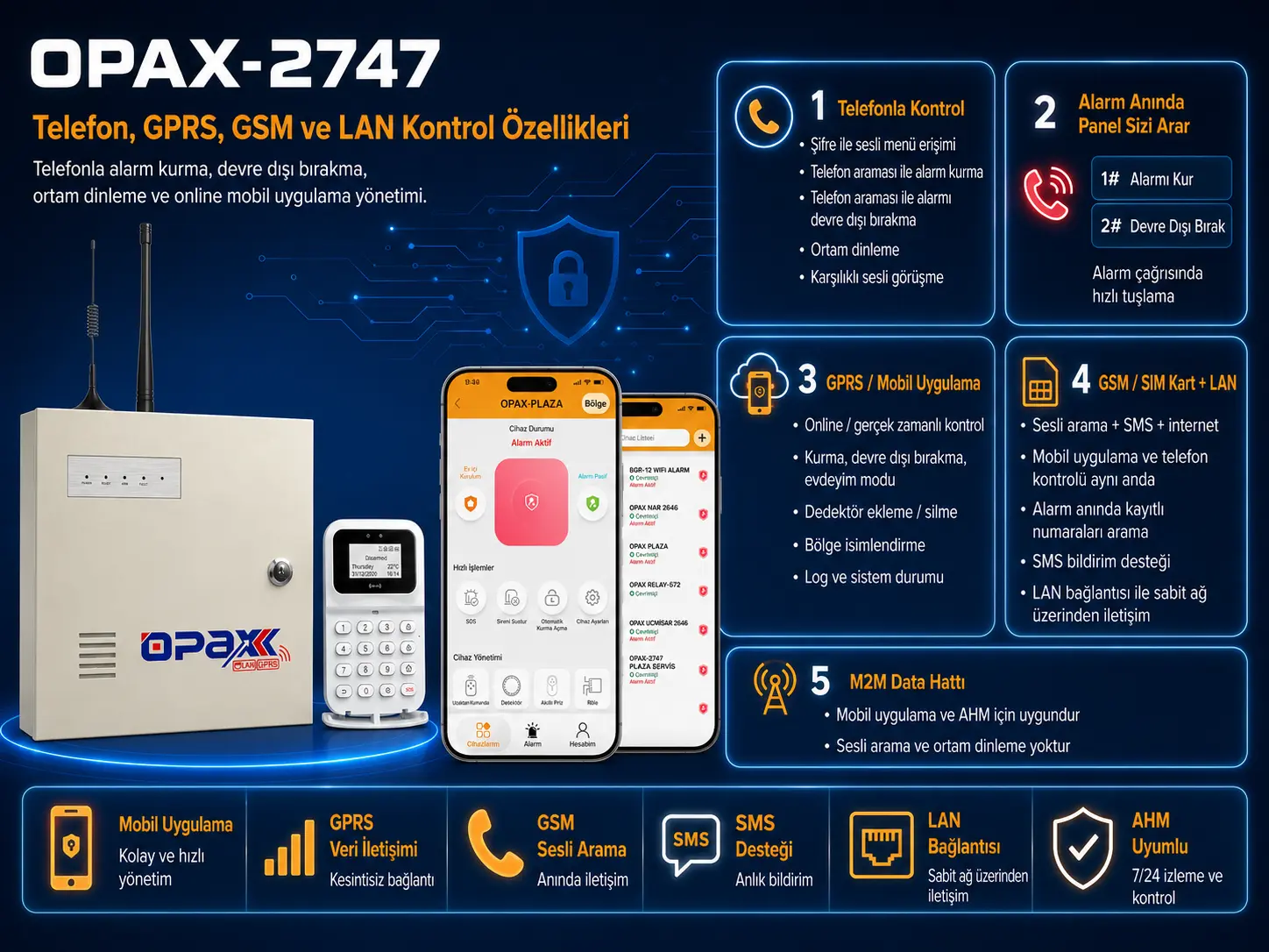 OPAX-2747 GPRS, GSM ve LAN Haberleşme Avantajları