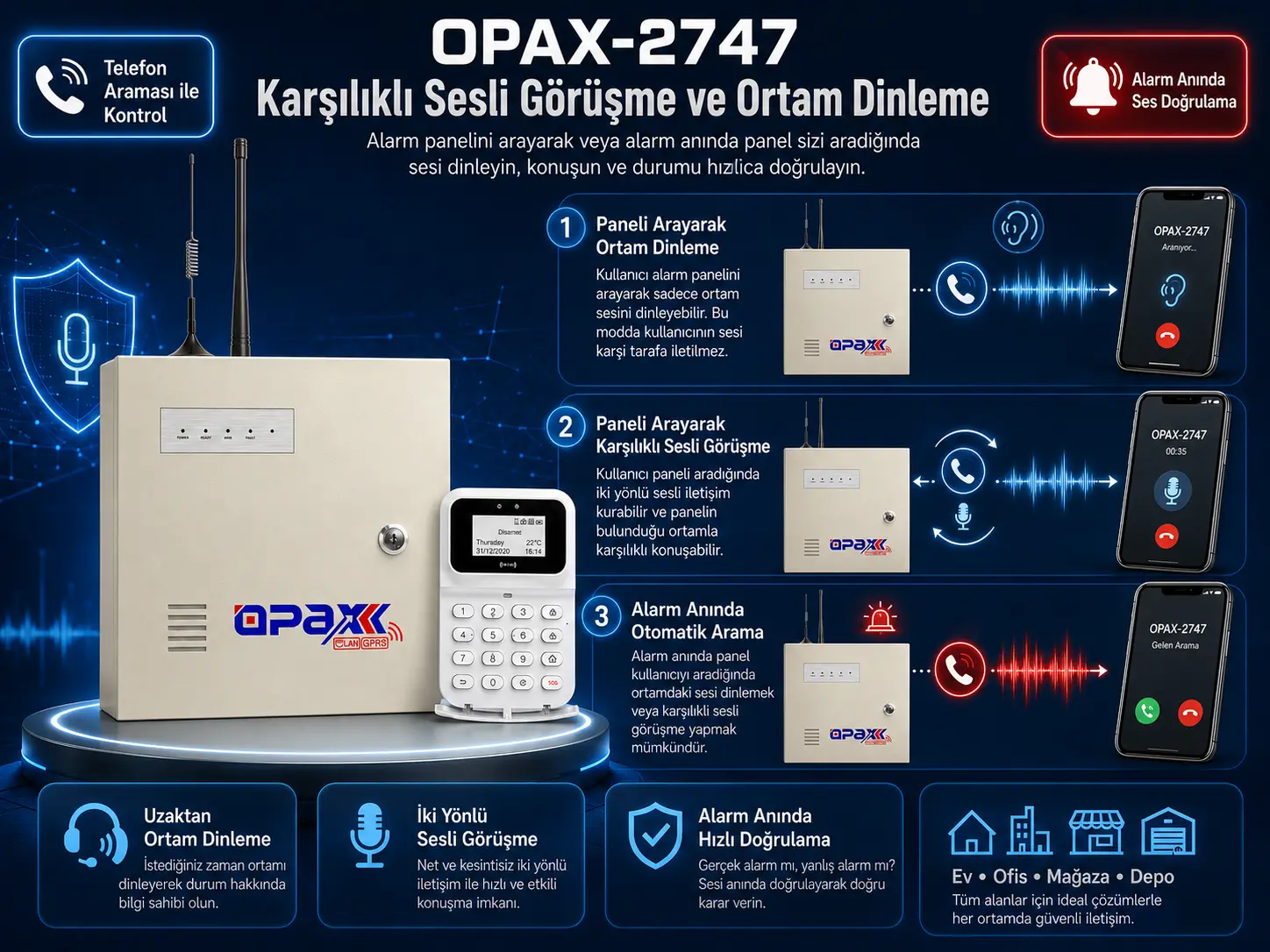 OPAX-2747 telefonla arama ortam dinleme ve karşılıklı sesli görüşme