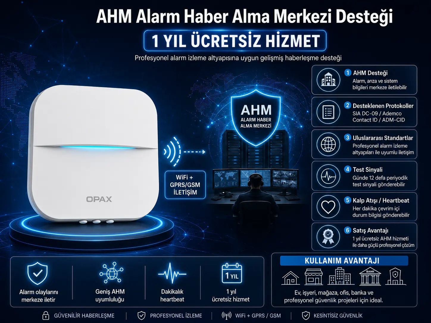 AHM Alarm Haber Alma Merkezi Desteği / 1 Yıl Ücretsiz Hizmet İnfografik Alanı