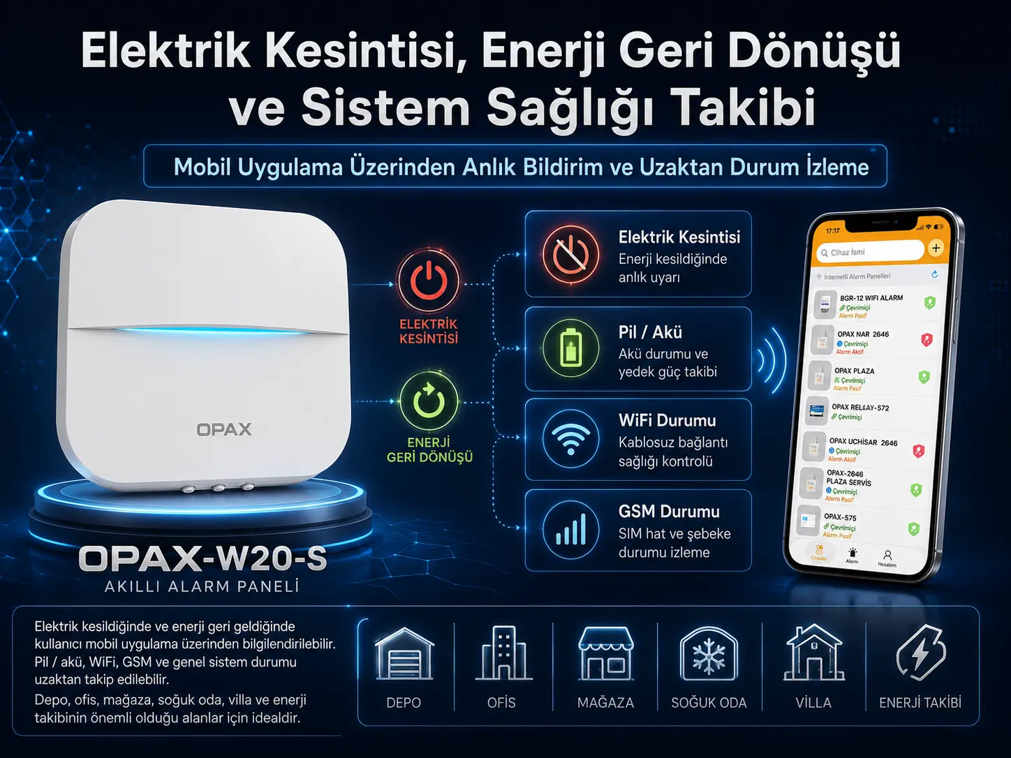 Elektrik Kesintisi, Enerji Geri Dönüşü / Sistem Sağlığı Takibi İnfografik Alanı