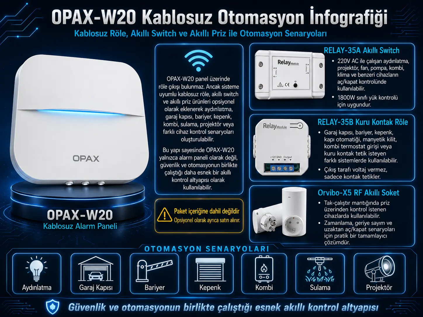 OPAX-W20-S kablosuz röle akıllı switch akıllı priz otomasyon senaryoları infografik görseli