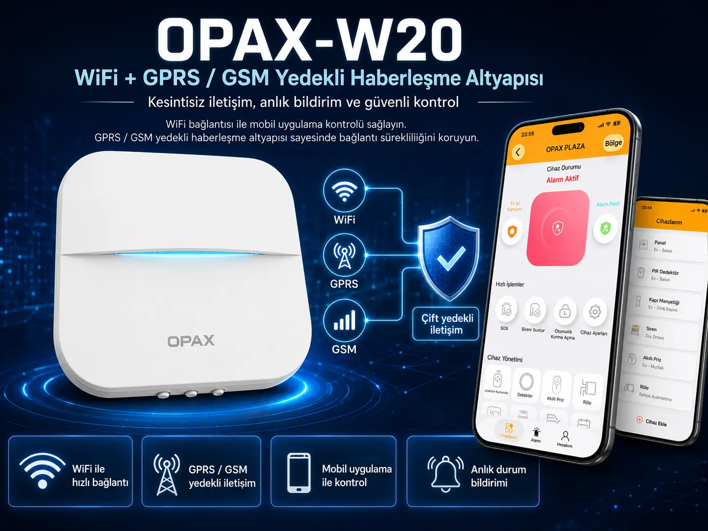 WiFi + GPRS / GSM Yedekli Haberleşme Altyapısı İnfografik Alanı