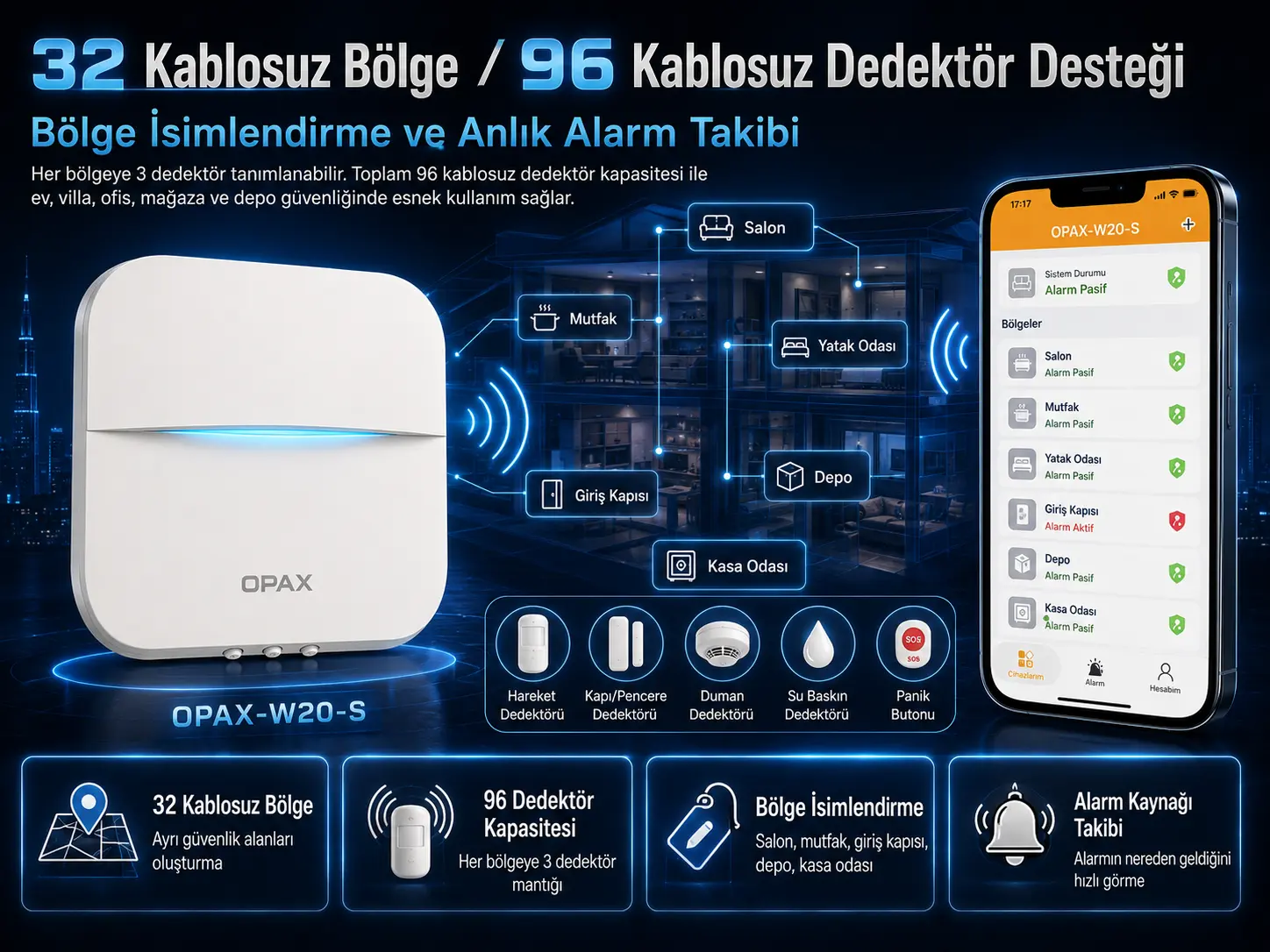 32 Kablosuz Bölge / 96 Kablosuz Dedektör Desteği İnfografik Alanı