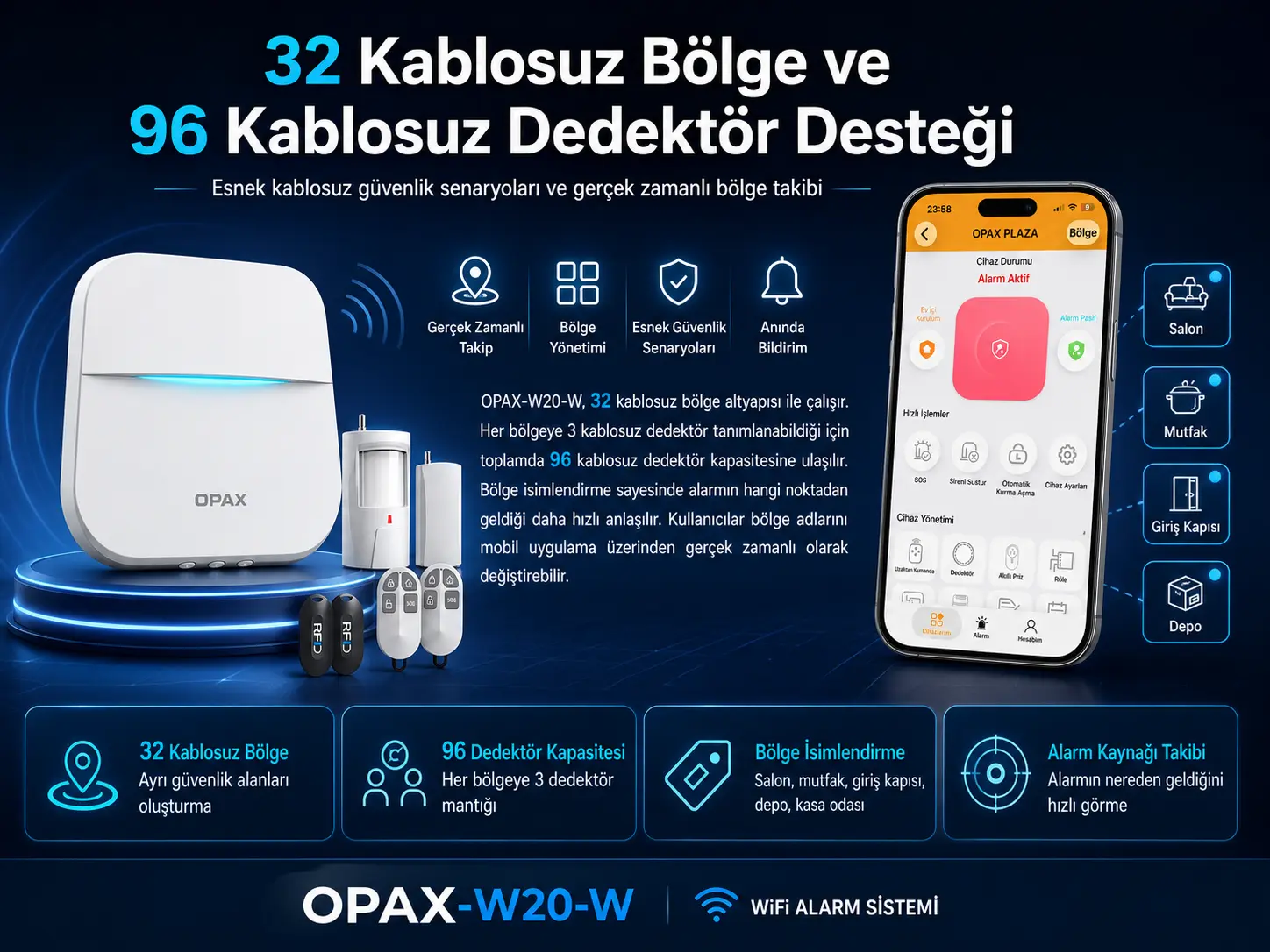 32 Kablosuz Bölge / 96 Kablosuz Dedektör Desteği İnfografik Alanı 32 Kablosuz Bölge / 96 Kablosuz Dedektör Desteği