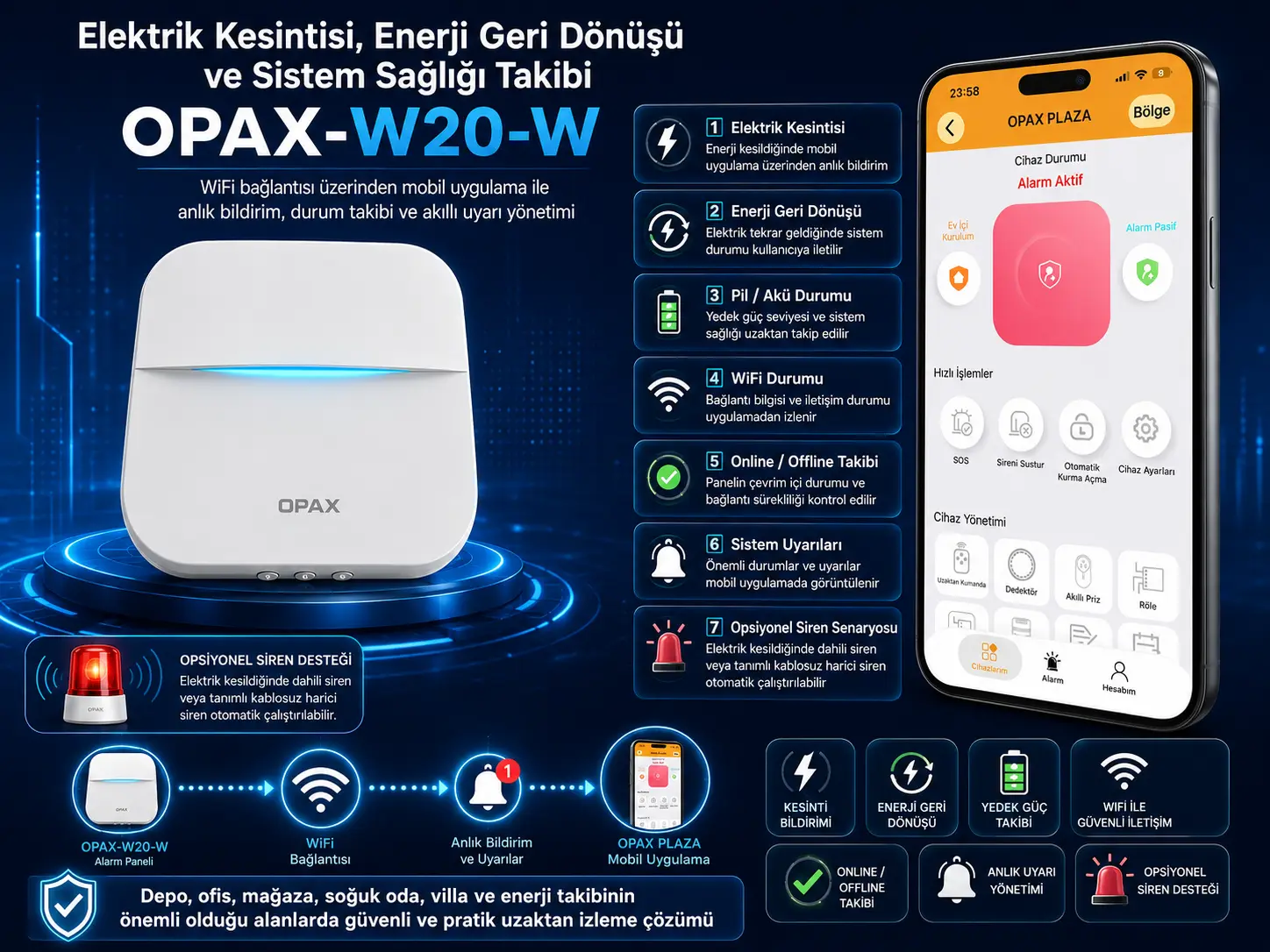 Elektrik Kesintisi, Enerji Geri Dönüşü / Sistem Sağlığı Takibi İnfografik Alanı Elektrik Kesintisi, Enerji Geri Dönüşü / Sistem Sağlığı Takibi