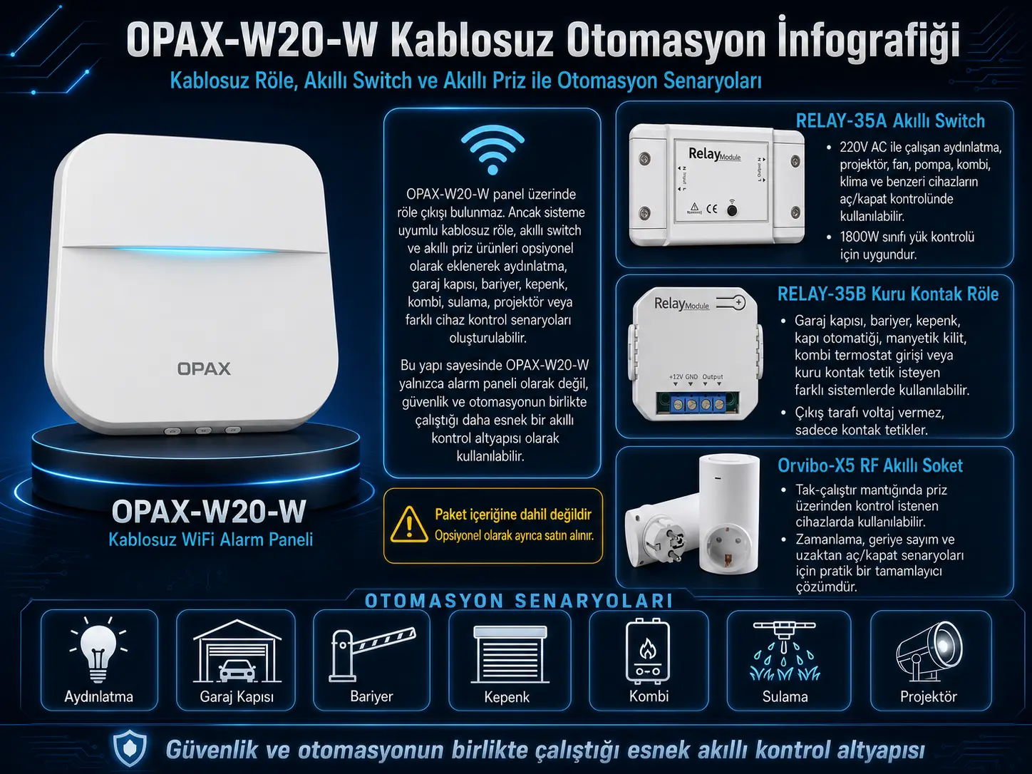 OPAX-W20-W Kablosuz Röle, Akıllı Switch ve Akıllı Priz Otomasyon İnfografik Görseli OPAX-W20-W kablosuz röle akıllı switch akıllı priz otomasyon senaryoları