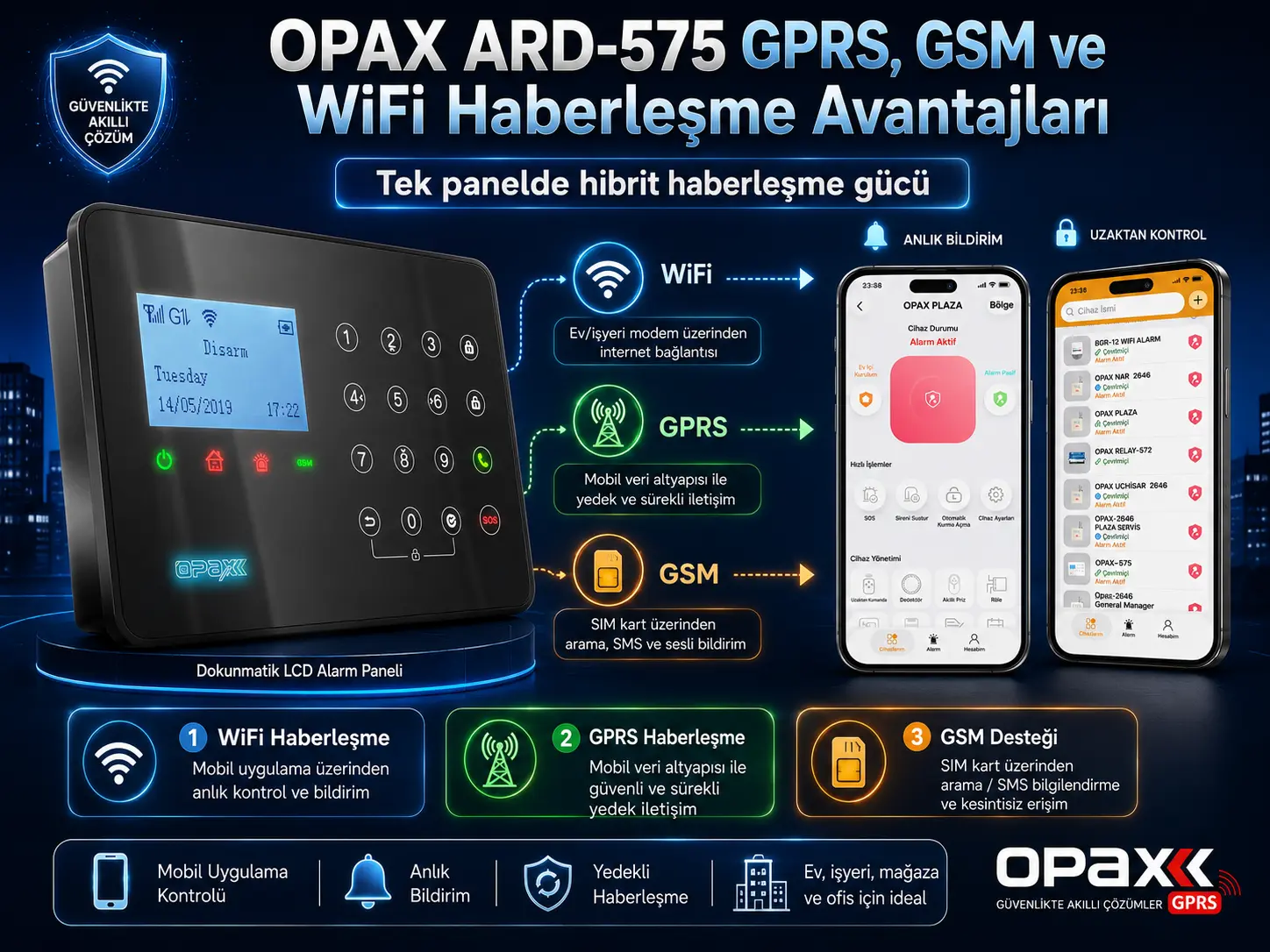OPAX ARD-575 GPRS, GSM, WiFi ve 4G Haberleşme Avantajları