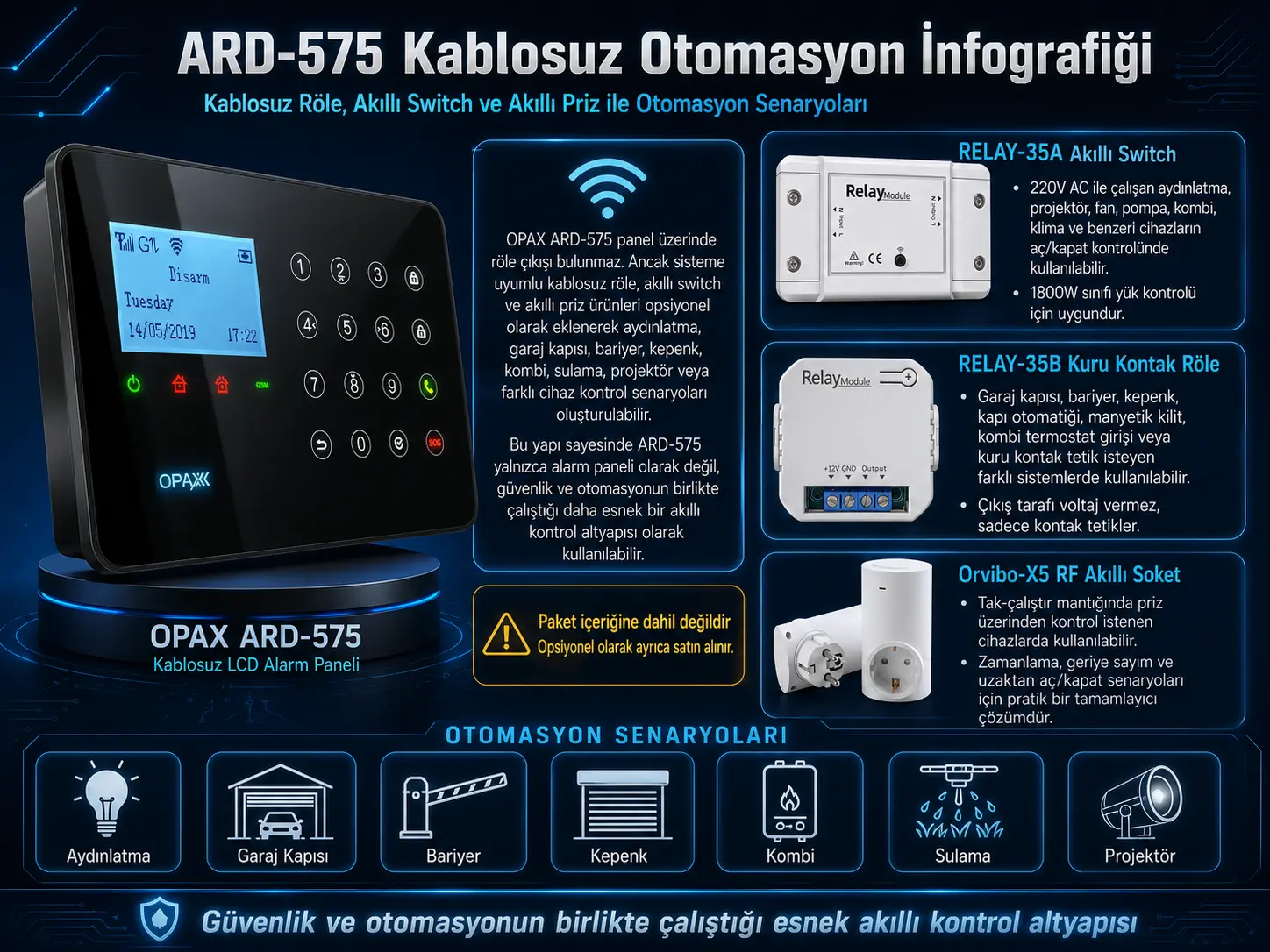 OPAX ARD-575 kablosuz röle akıllı switch akıllı priz otomasyon senaryoları infografik görseli