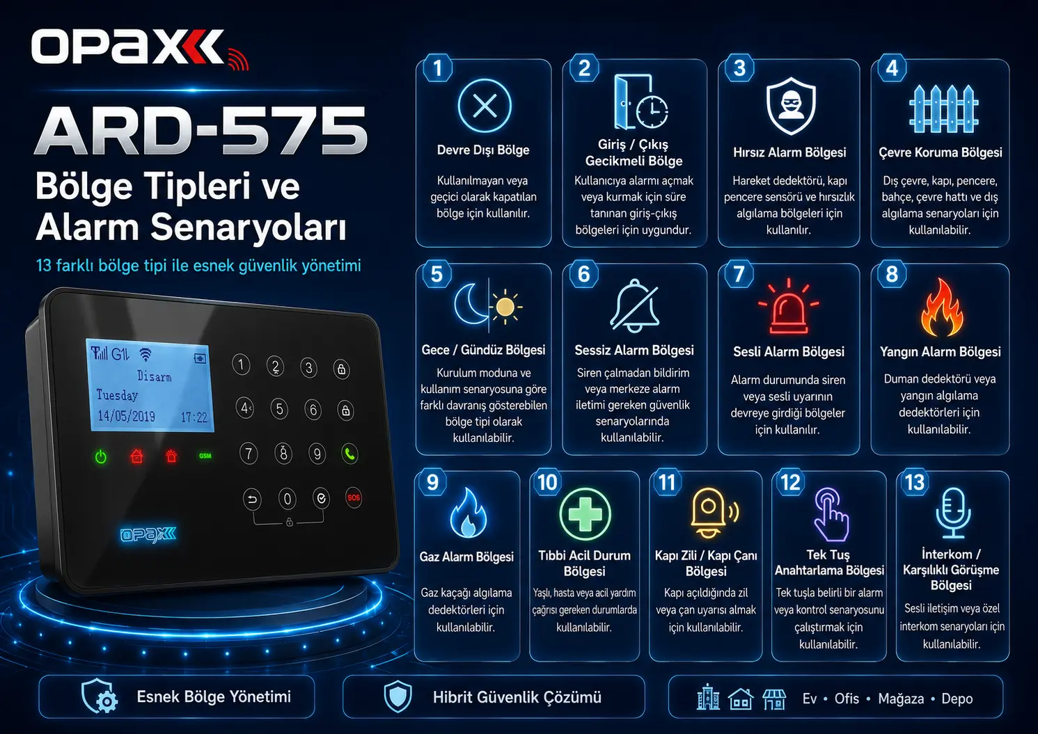 OPAX ARD-575 bölge tipleri bypass evdeyim modu ve gecikmeli giriş çıkış infografik görseli