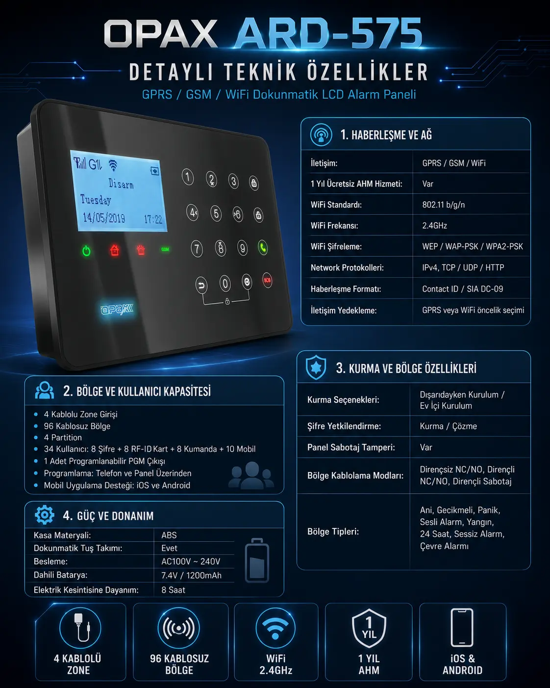 OPAX ARD-575 detaylı teknik özellikler infografik görseli - 32 kablosuz zone, 4 kablolu zone, GPRS GSM WiFi 4G, AHM desteği, mobil uygulama, siren ve akü özellikleri