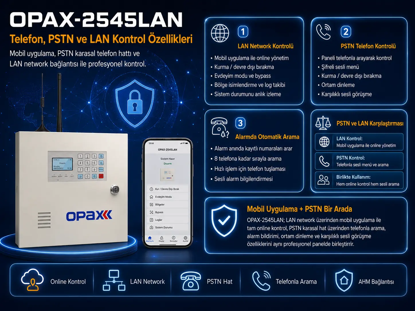 OPAX-2545LAN Telefon PSTN LAN Kontrol Özellikleri