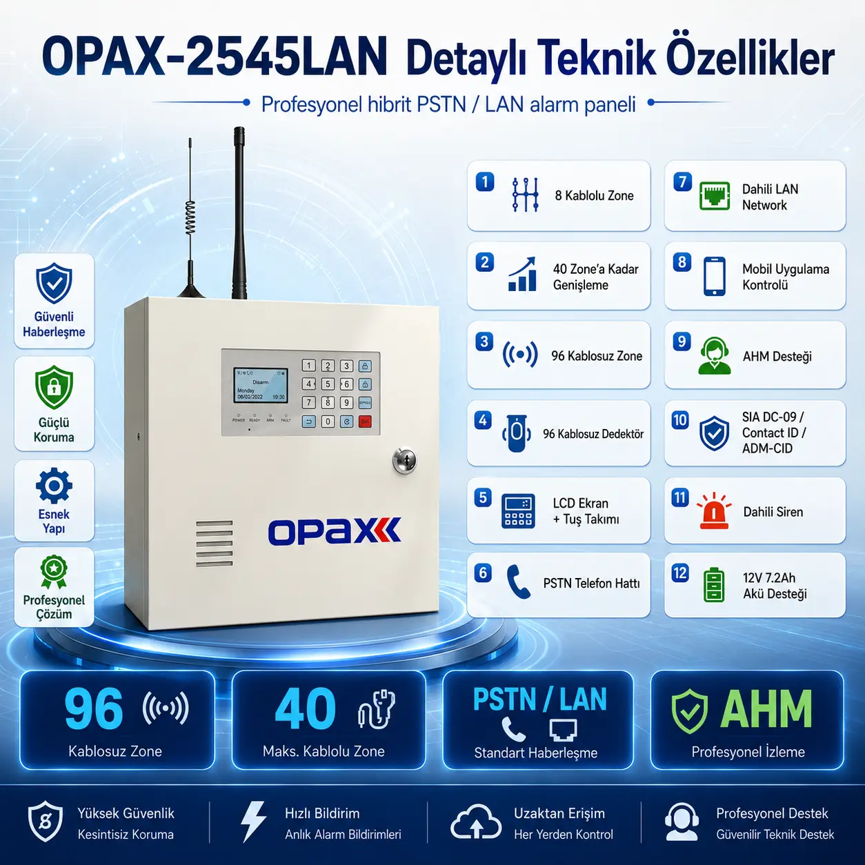 OPAX-2545LAN detaylı teknik özellikler infografik görseli - 96 kablosuz zone, 40 kablolu zone, PSTN LAN, AHM desteği, mobil uygulama, siren ve akü özellikleri