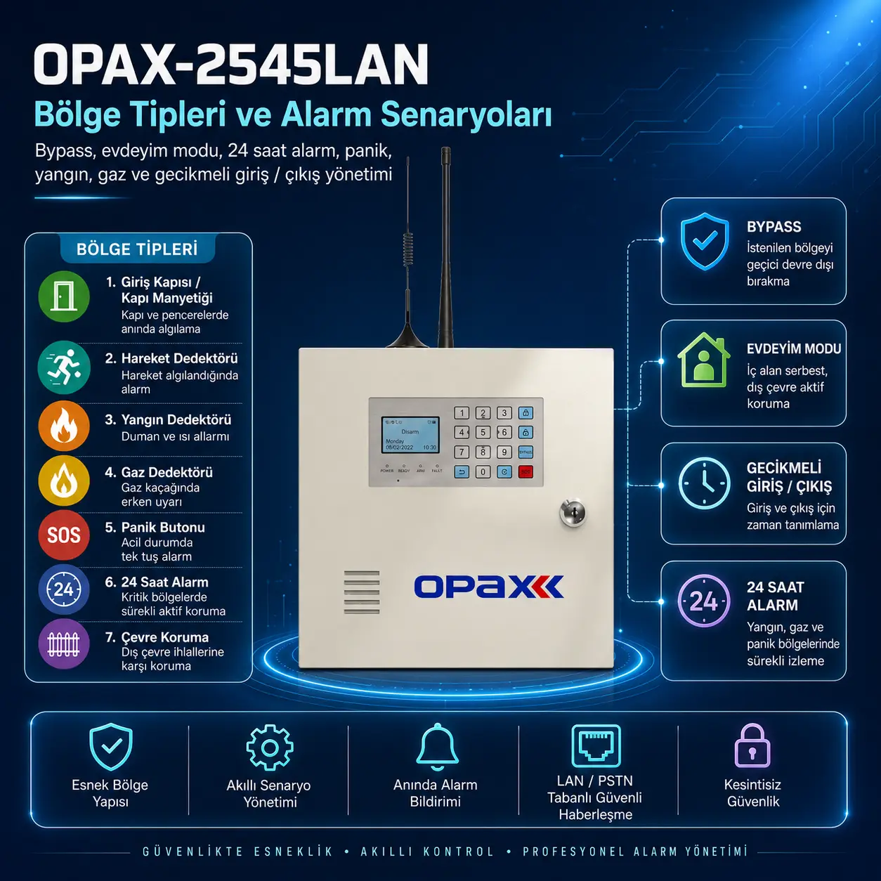 OPAX-2545LAN bölge tipleri bypass evdeyim modu ve gecikmeli giriş çıkış infografik görseli