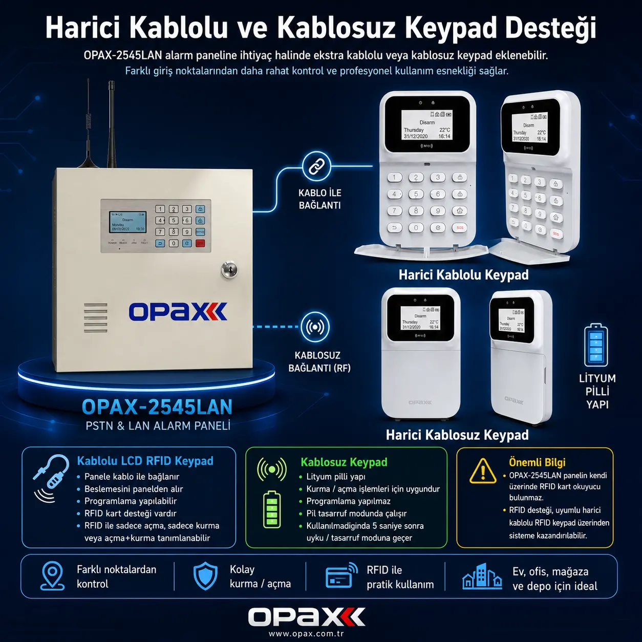 OPAX-2545LAN harici kablolu ve kablosuz keypad desteği görseli