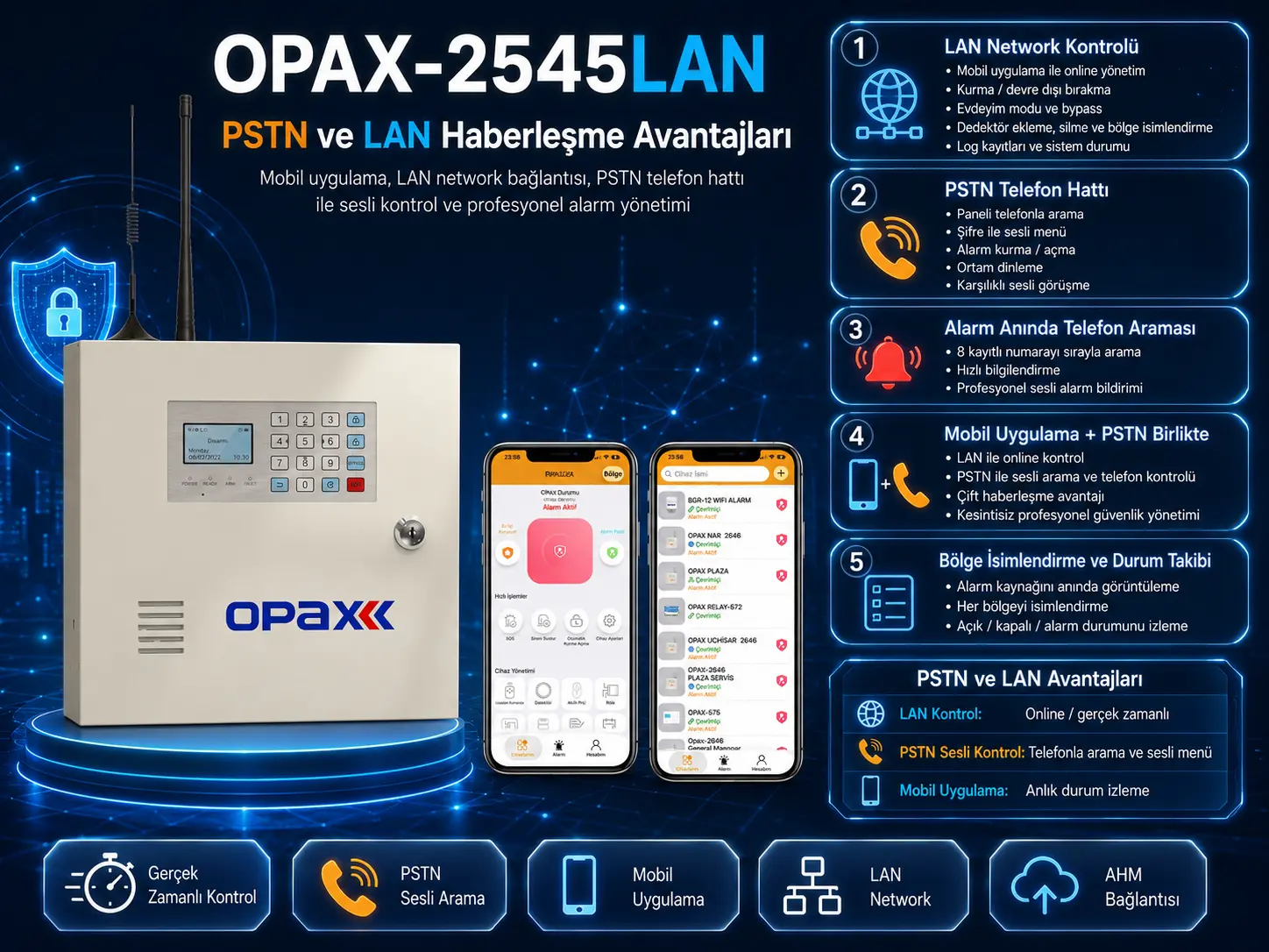 OPAX-2545LAN PSTN ve LAN Haberleşme Avantajları