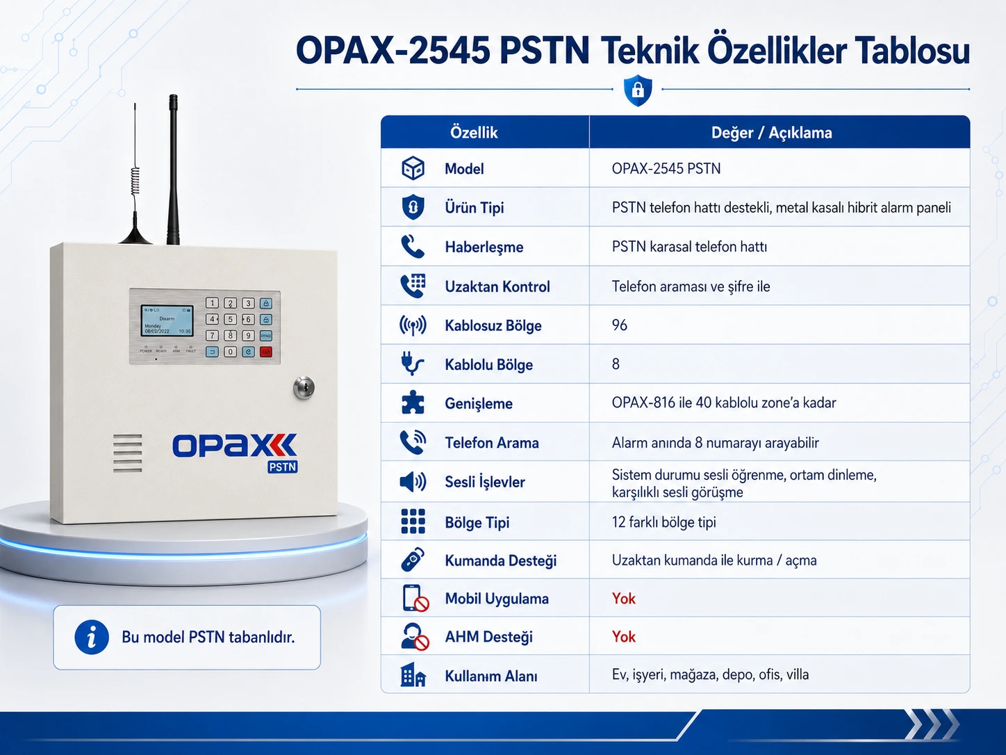 OPAX-2545 PSTN Teknik Özellikler Tablosu OPAX-2545 PSTN Teknik Özellikler Tablosu