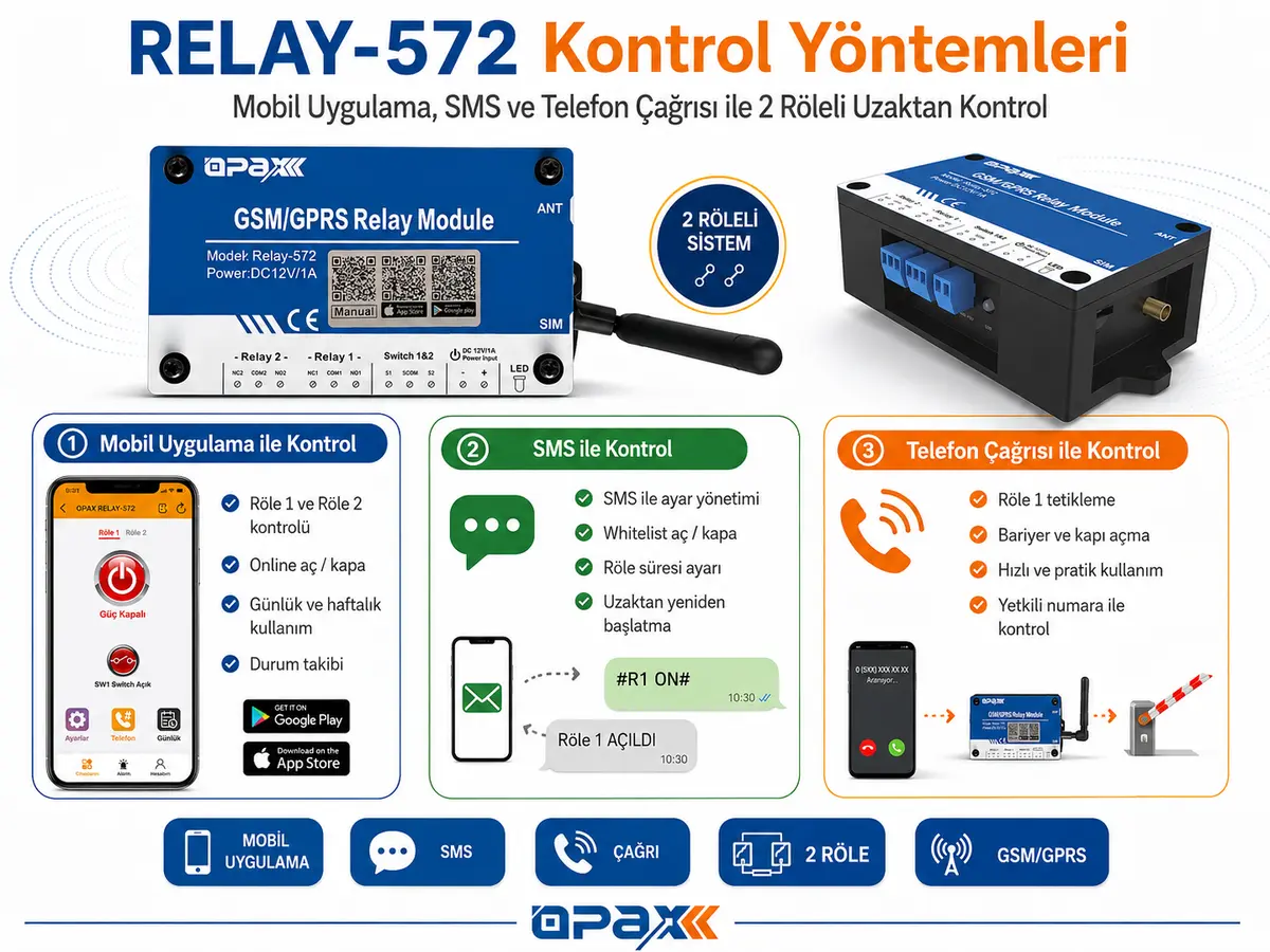 OPAX RELAY-572 Kontrol Yöntemleri OPAX RELAY-572 mobil uygulama, SMS ve telefon çağrısı kontrol yöntemleri