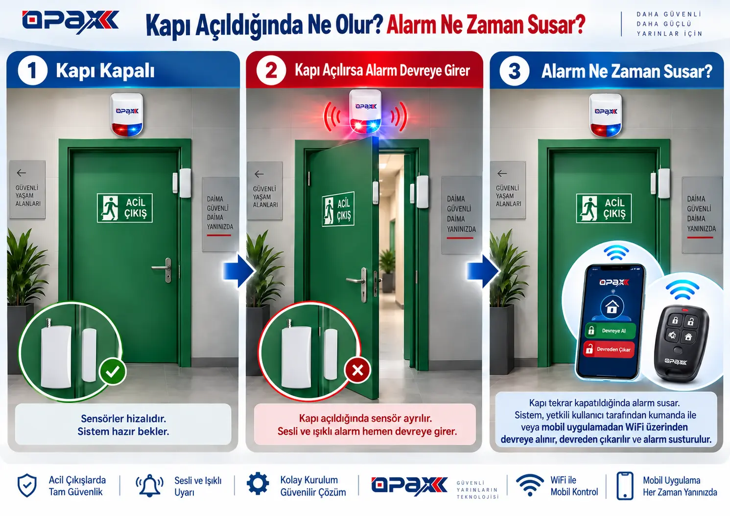ARD-2005 kablosuz kapı sensörü ile OPAX HY-6107W acil çıkış alarmının çalışma mantığı