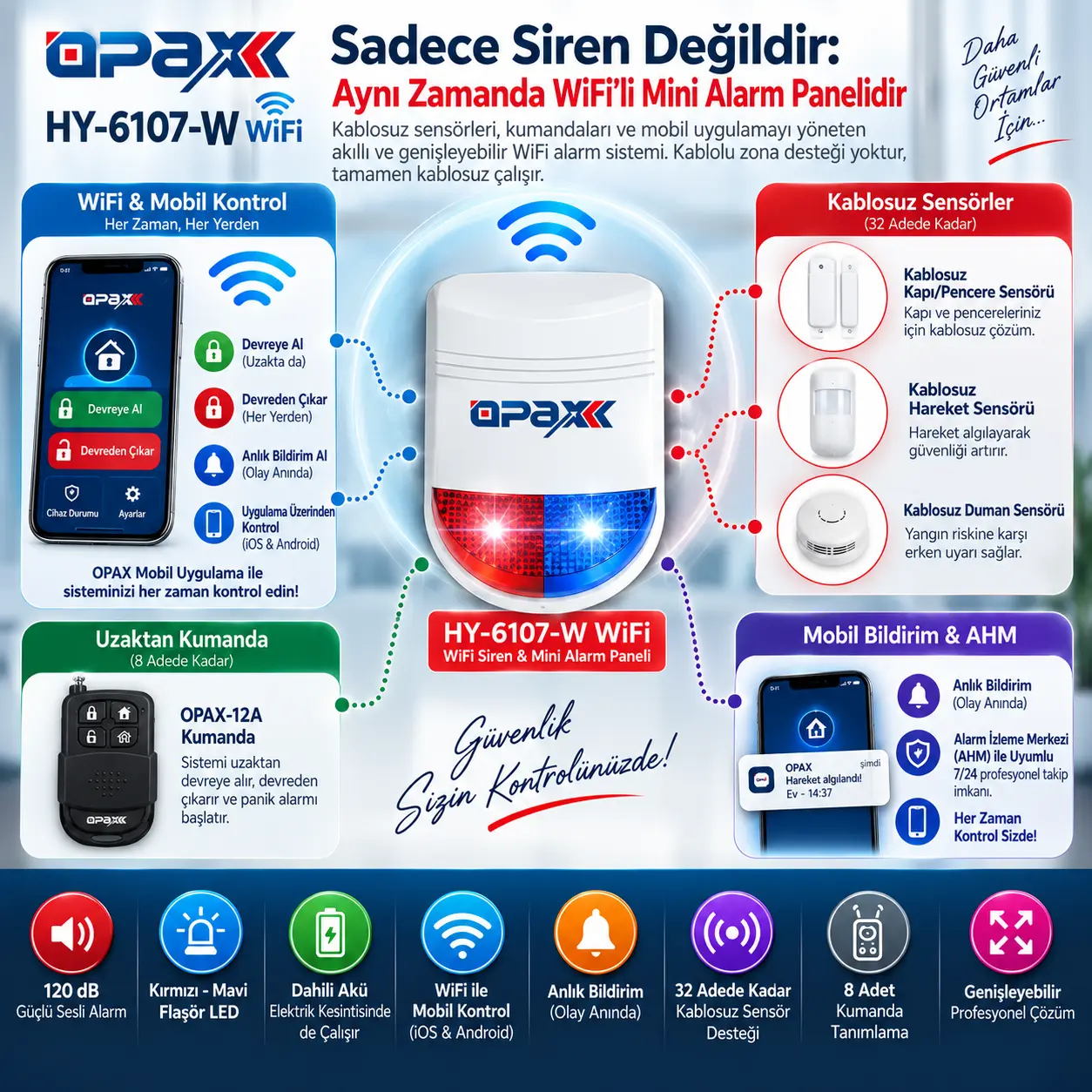 OPAX HY-6107W kablosuz acil çıkış alarm paneli ve mini alarm santrali özellikleri