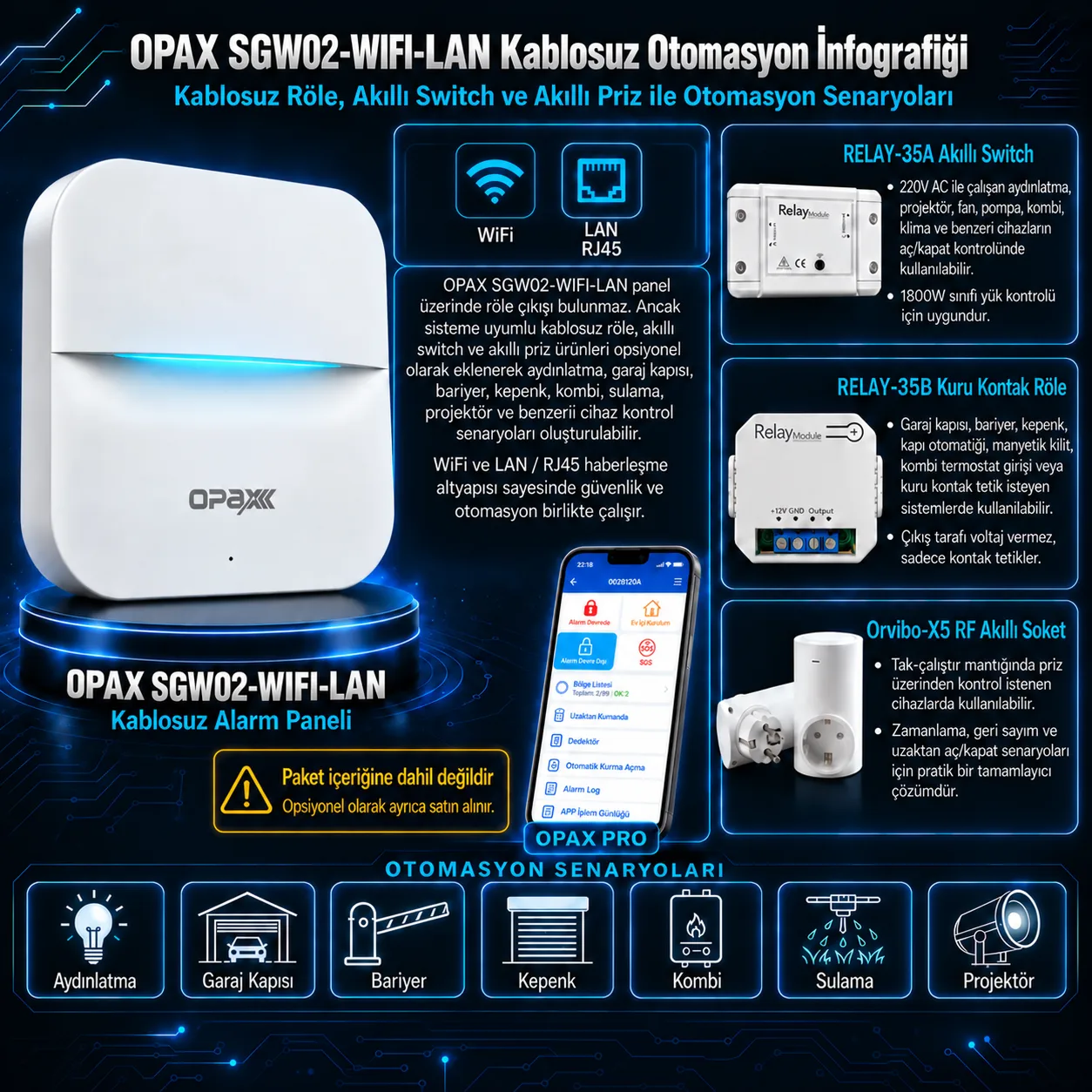 OPAX SGW02-WIFI-LAN kablosuz röle akıllı switch akıllı priz otomasyon senaryoları