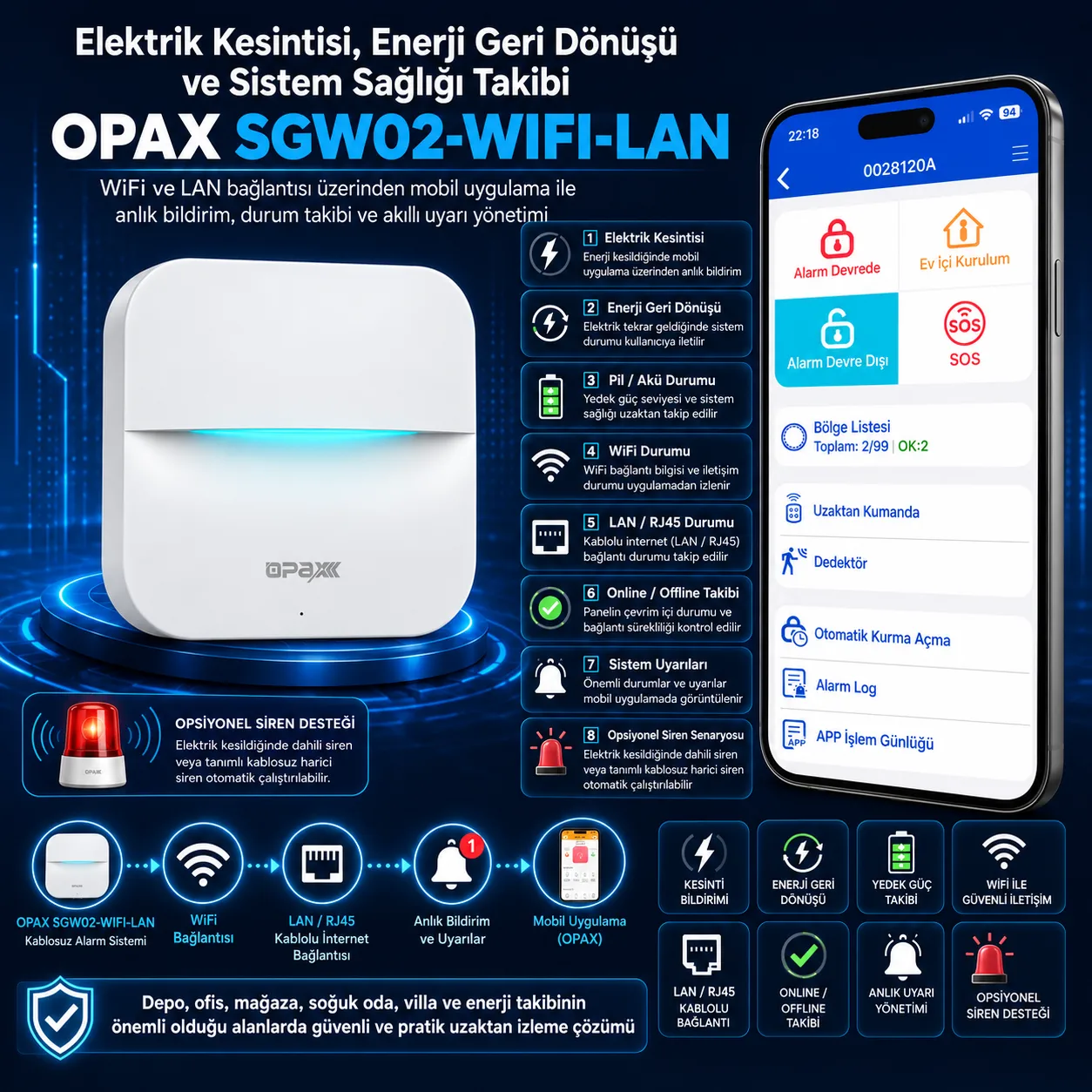 Elektrik Kesintisi, Enerji Geri Dönüşü / Sistem Sağlığı Takibi