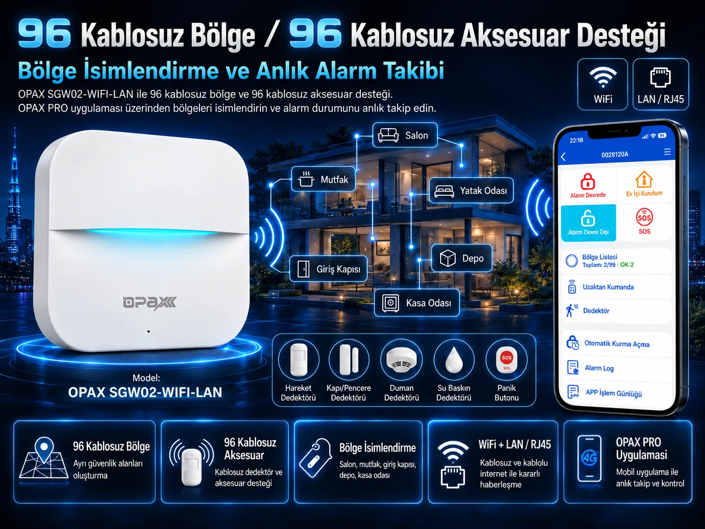 96 Kablosuz Bölge / 96 Kablosuz Aksesuar ve Dedektör Desteği