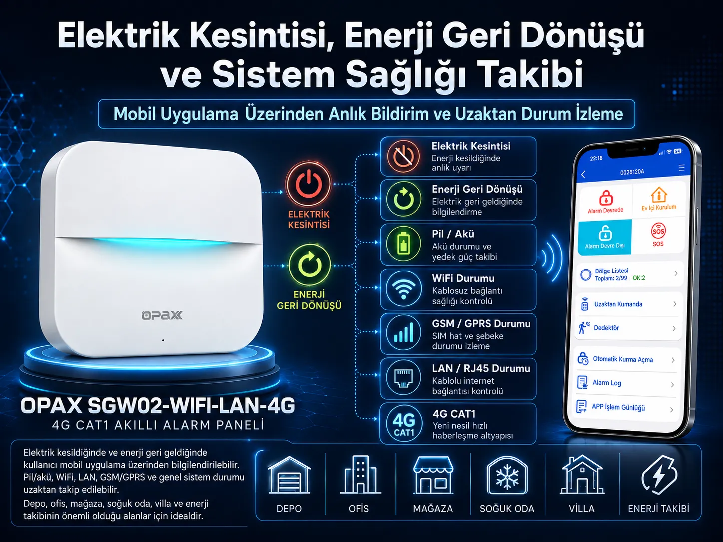 Elektrik Kesintisi, Enerji Geri Dönüşü / Sistem Sağlığı Takibi İnfografik Alanı