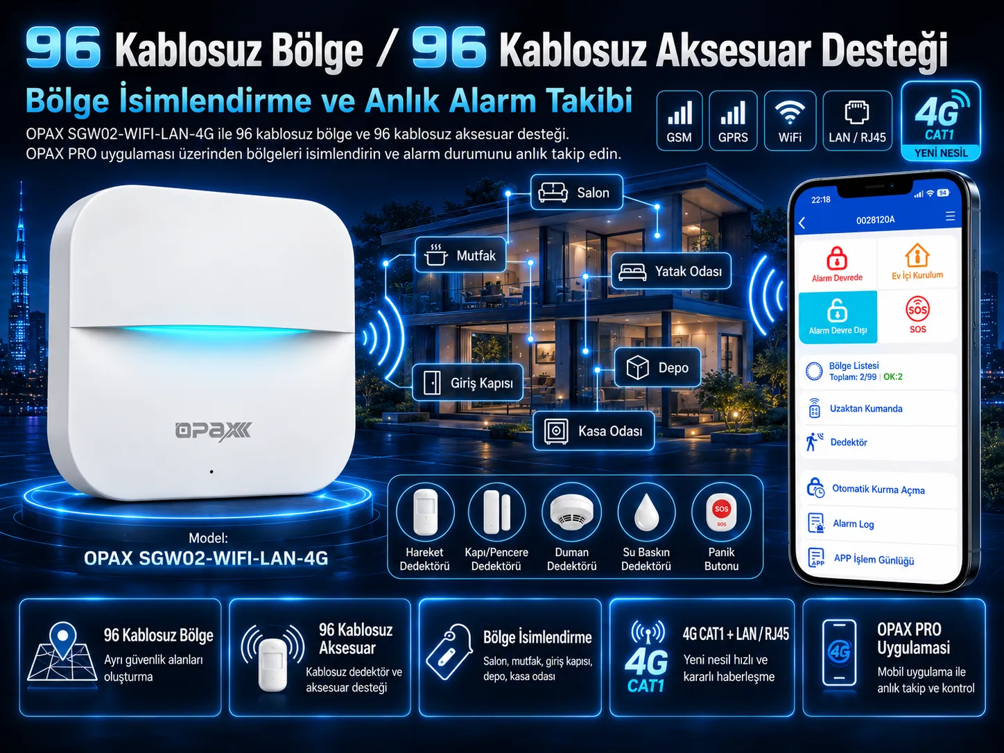 96 Kablosuz Bölge / 96 Kablosuz Aksesuar ve Dedektör Desteği İnfografik Alanı