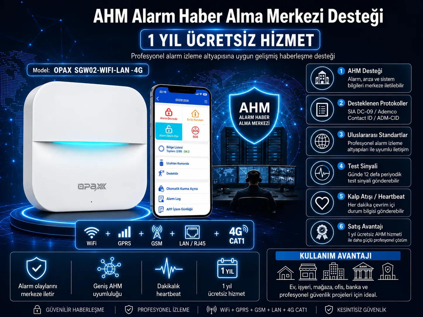 AHM Alarm Haber Alma Merkezi Desteği / 1 Yıl Ücretsiz Hizmet İnfografik Alanı