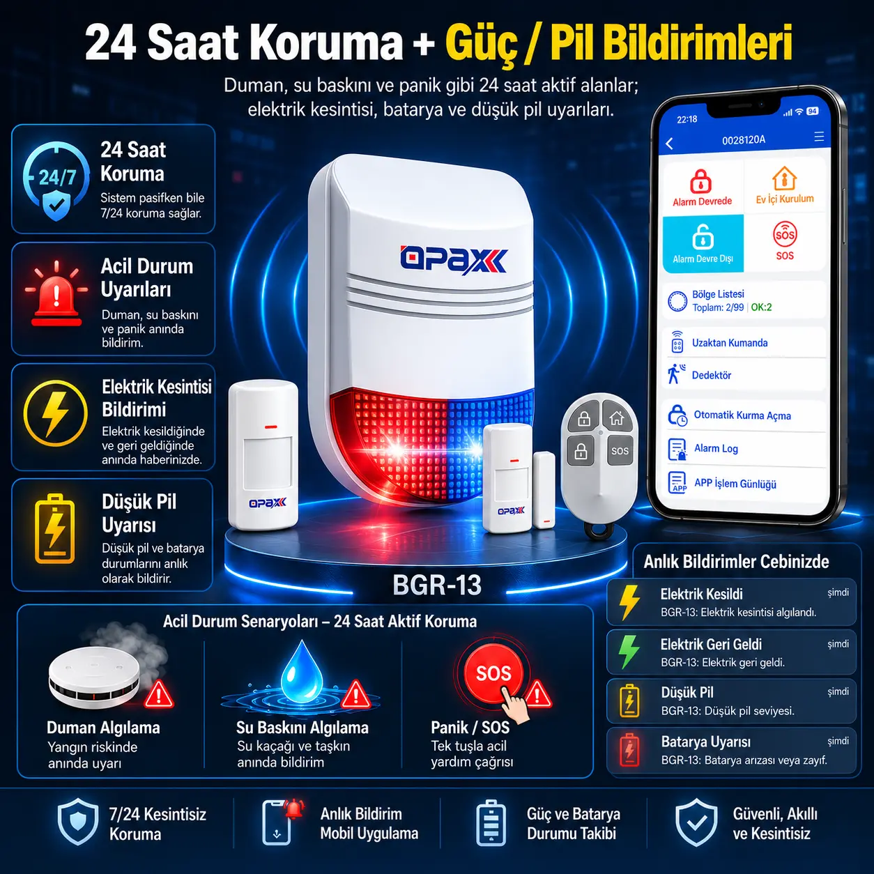 OPAX BGR-13 Öne Çıkan Özellikler OPAX BGR-13 WiFi alarm sistemi genel özellikler, 24 saat koruma ve mobil bildirim görseli
