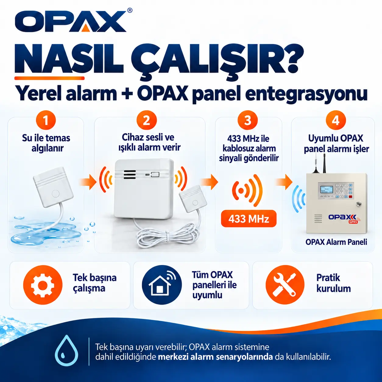 OPAX SBD-WRLS 433 MHz kablosuz su baskını ve su kaçağı dedektörü - Tek başına veya OPAX alarm paneliyle kullanım