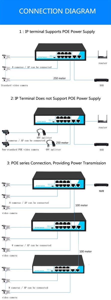 100M 8 Port POE Network Switch 48V with 2 Gigabit Uplink RJ45 Ports