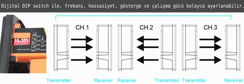 ABH-250L DIP Switch Ayarları