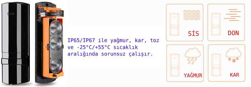 ABH-250L Zorlu Hava Koşullarında Çalışma