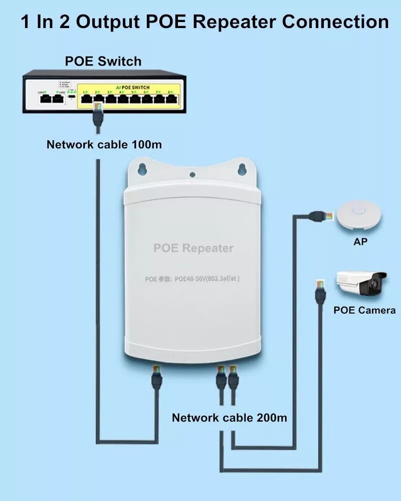 1 PoE Giriş – 2 PoE Çıkışlı PoE Extender (Outdoor) ürün görseli