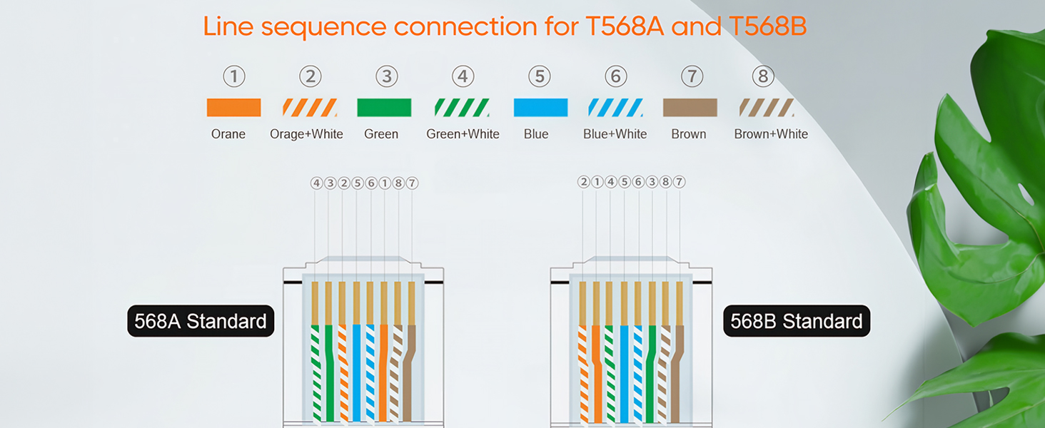 RJ45 T568A ve T568B renk sıralaması ve pin dizilimi