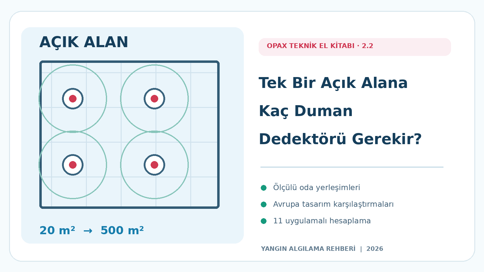 OPAX 2.2 — Tek Bir Açık Alana Kaç Duman Dedektörü Gerekir? teknik rehber kapak görseli