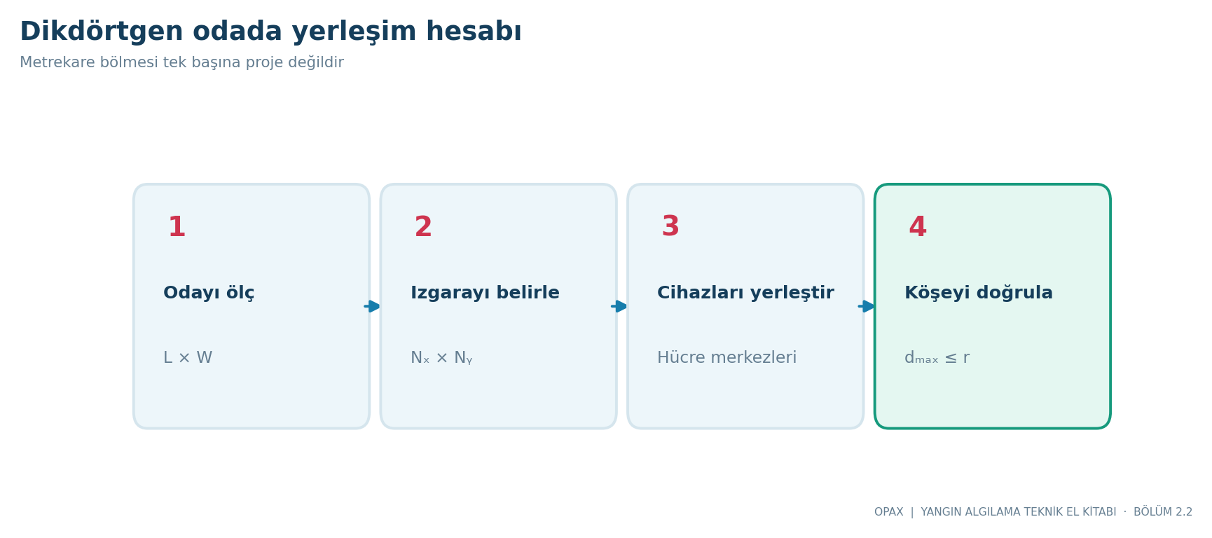 Açık alanda ölçüm, ızgara, yerleşim ve en uzak nokta kontrolünün dört temel aşaması.