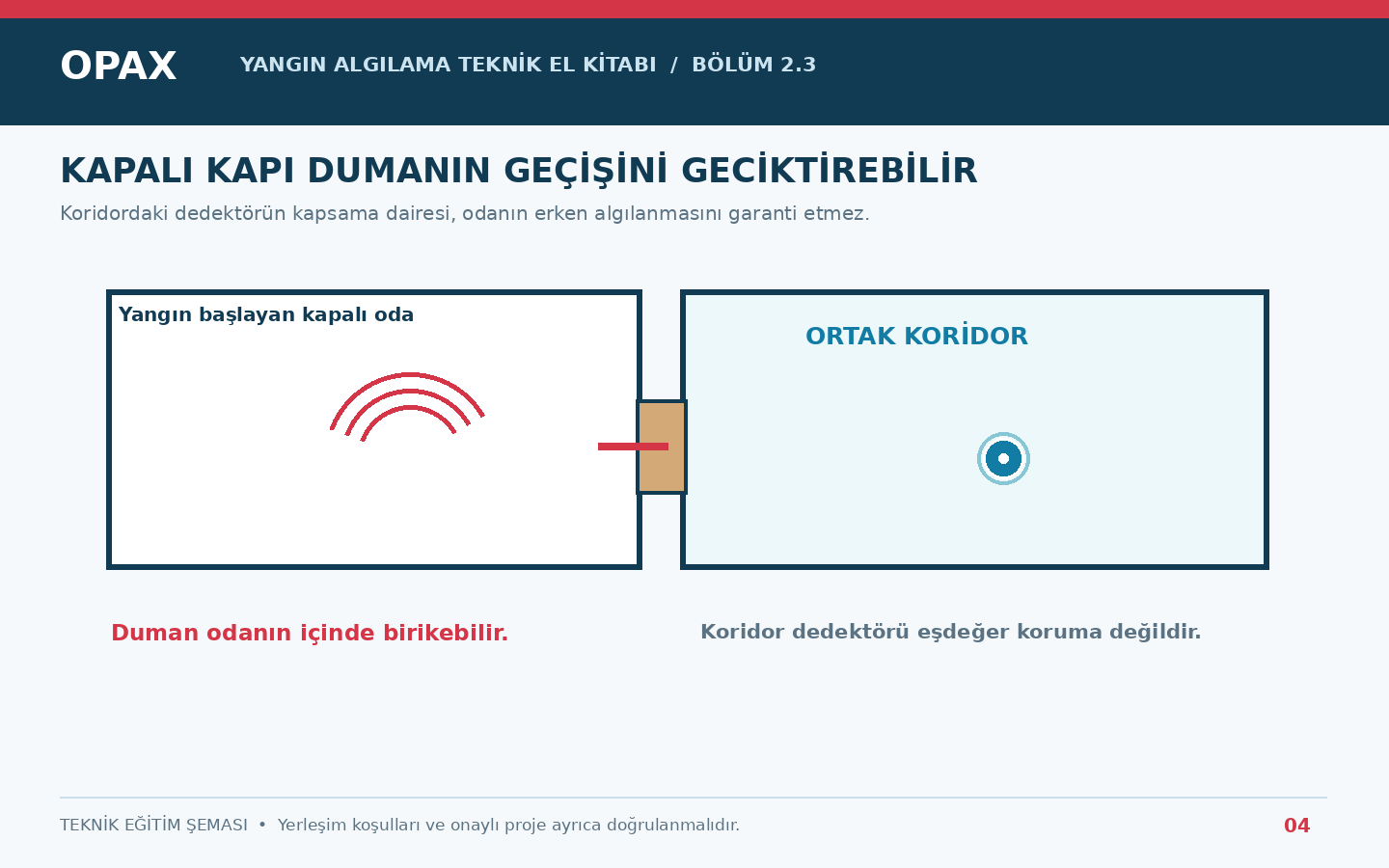 Kapalı kapılı oda ve ortak koridor arasında duman hareketi ile koridor dedektörü