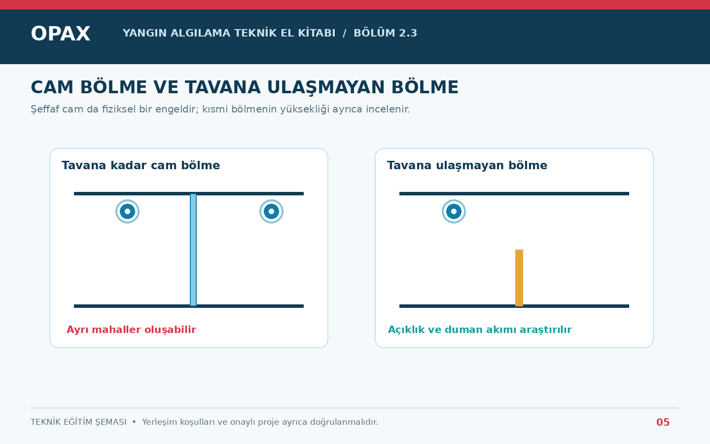 Cam bölmeyle tavana kadar kapatılmış ofis ve tavana ulaşmayan alçak bölme