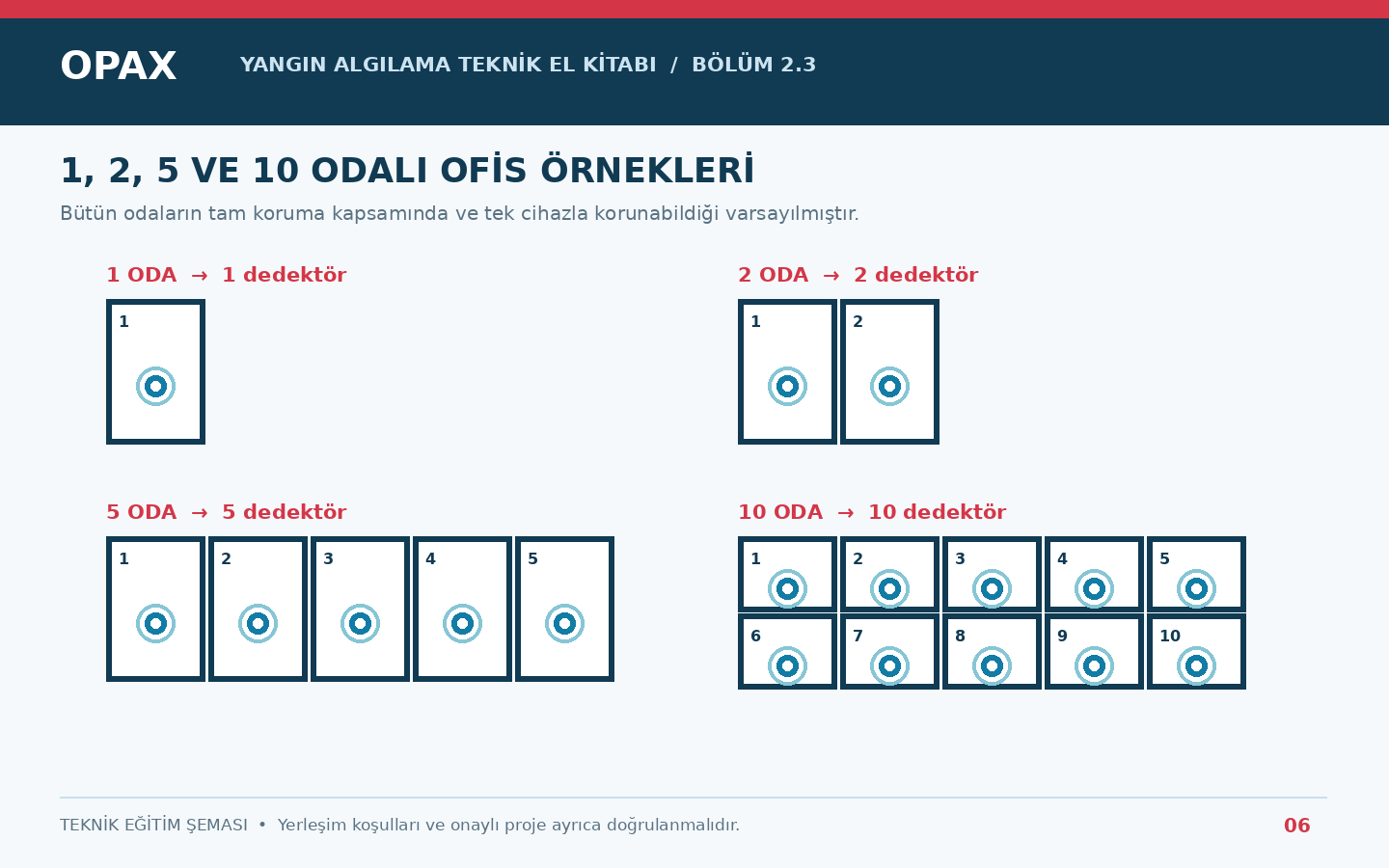 Bir iki beş ve on odalı ofislerin başlangıç dedektör yerleşimleri