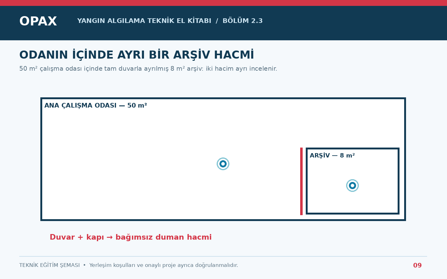50 metrekare çalışma odası içinde ayrıca bölünmüş 8 metrekare arşiv alanı