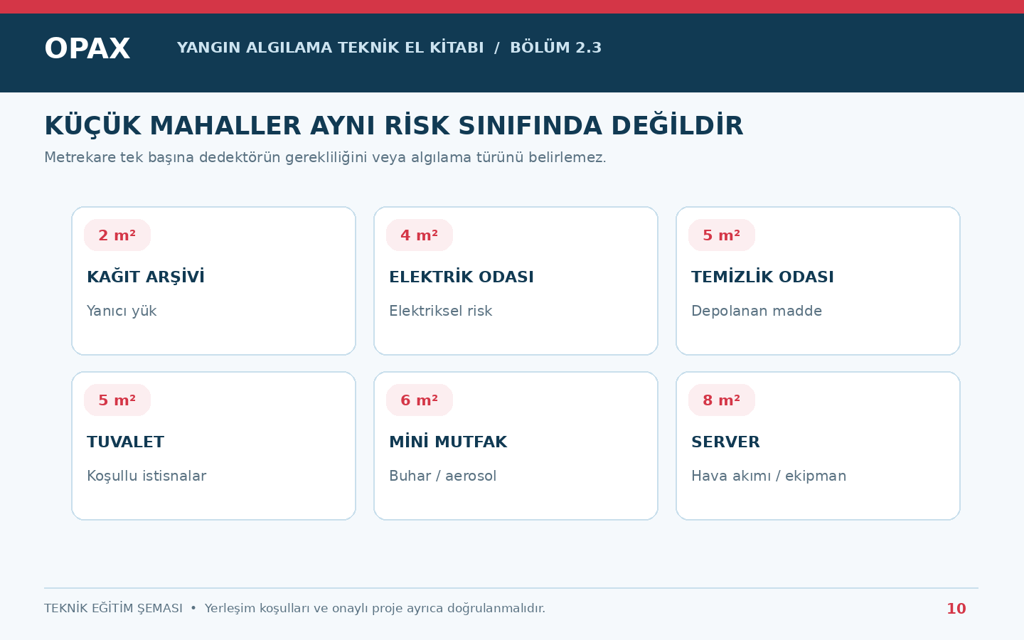 Küçük arşiv, elektrik odası, temizlik odası, tuvalet, mini mutfak ve sunucu odası yangın riskleri