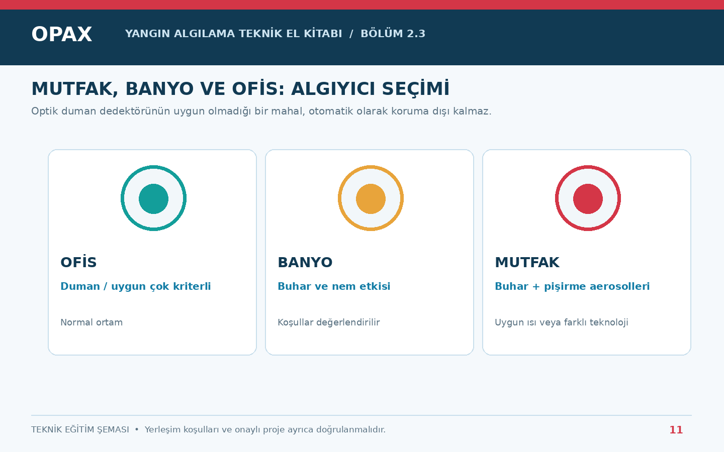 Ofis banyo mutfak mahallerinde duman buhar aerosol ve algılama teknolojisi seçimi