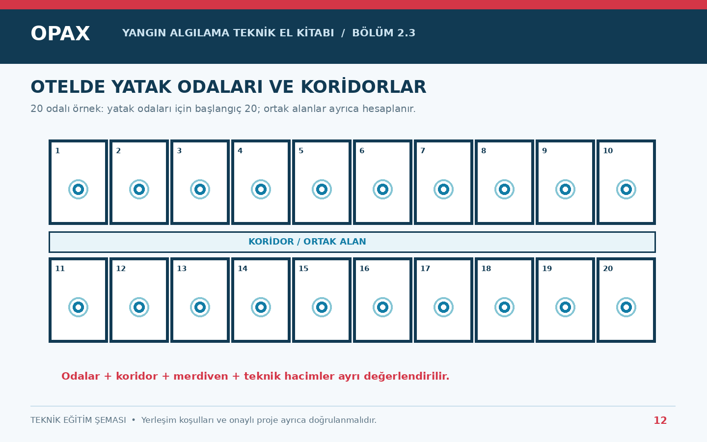 20 odalı otelin bireysel oda dedektörleri ve ortak koridor şeması