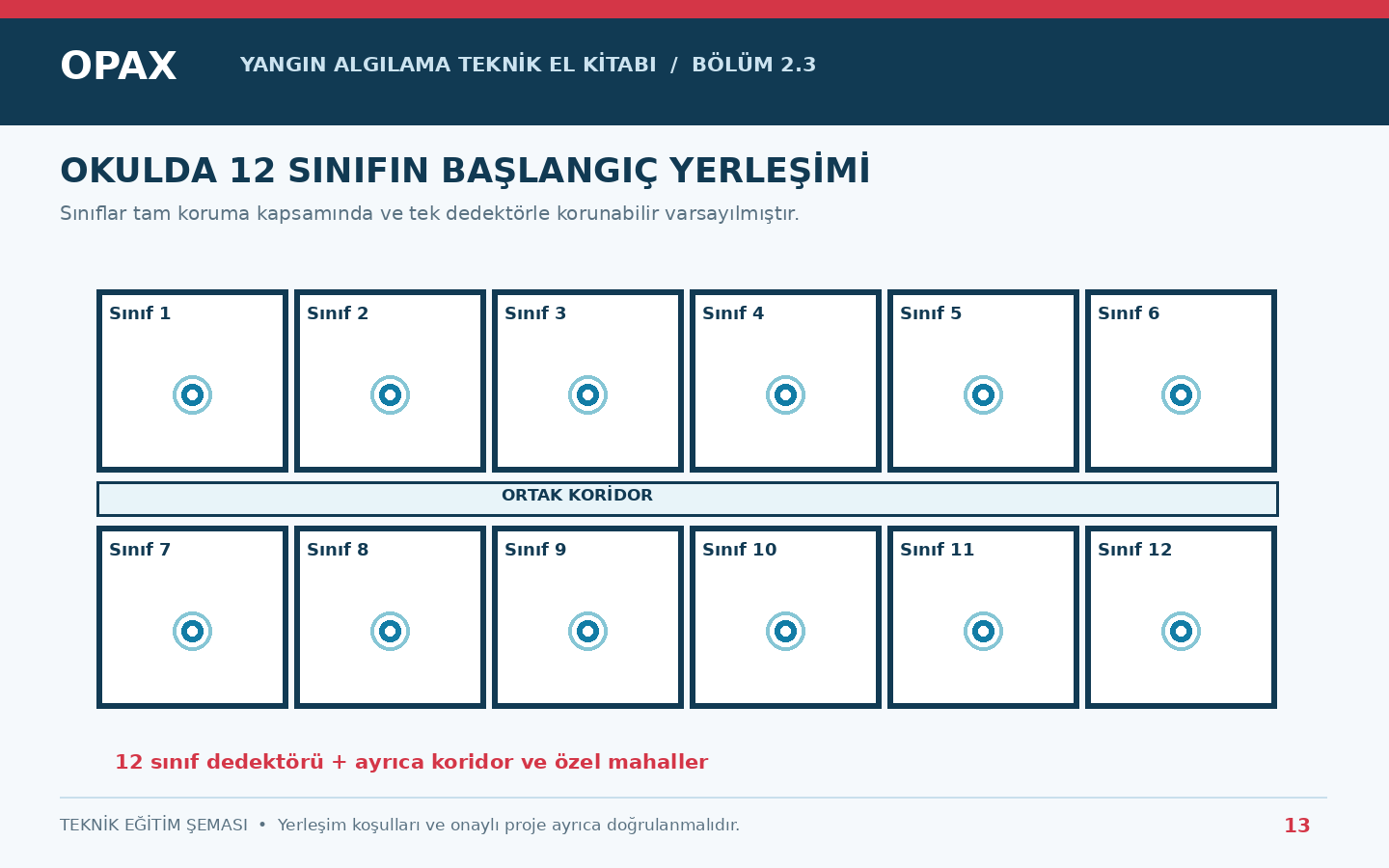 On iki sınıflı okulda sınıf dedektörleri ve ortak koridor örneği