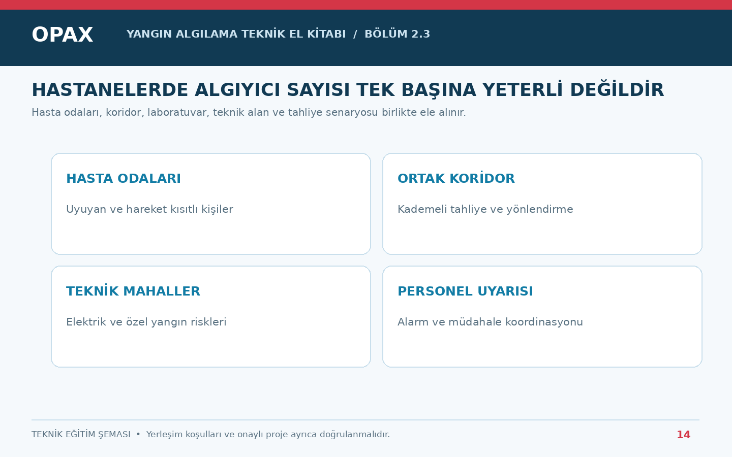 Hastanelerde hasta odası, koridor, teknik hacim ve personel uyarısı değerlendirmesi