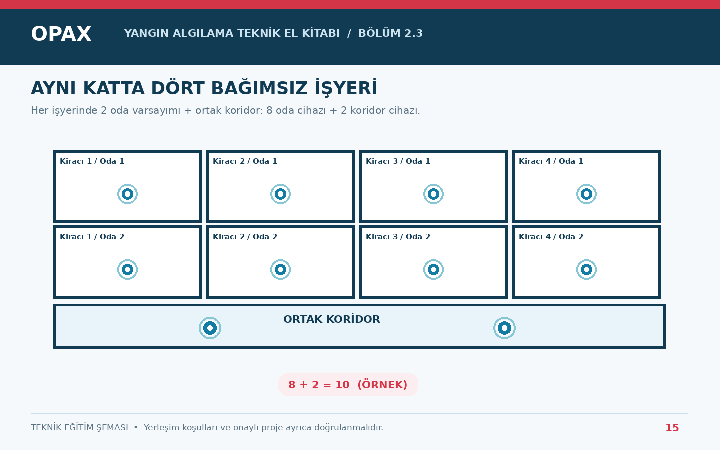 Dört bağımsız işyerinin aynı katta bulunduğu ve ortak koridoru paylaştığı dedektör planı